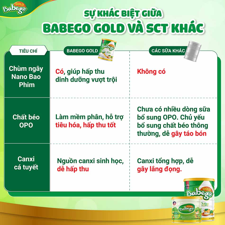 Sự khác biệt giữa Babego Gold và sữa công thức khác