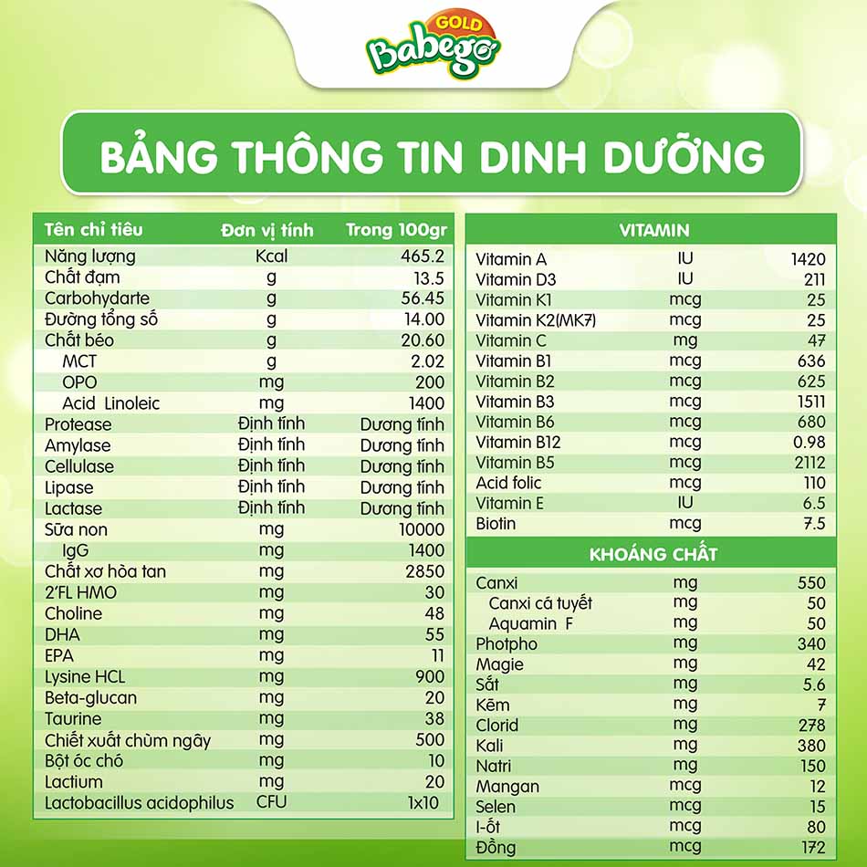 Bảng thông tin dinh dưỡng sữa chùm ngây Babego Gold