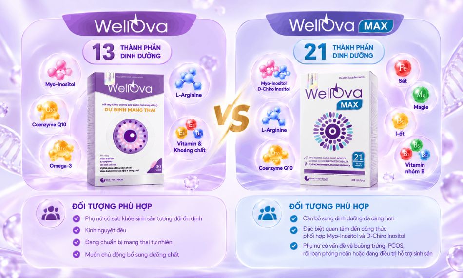 Phân biệt viên uống WellOva và WellOva Max
